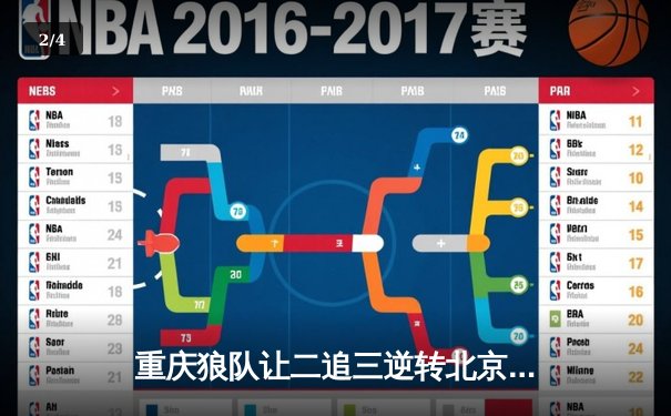 重庆狼队让二追三逆转北京WB，小胖露娜月下无限连锁定胜局 - 2